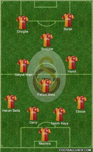 Galatasaray SK Formation 2013