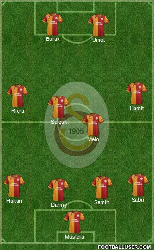 Galatasaray SK Formation 2013