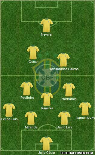 Brazil Formation 2013