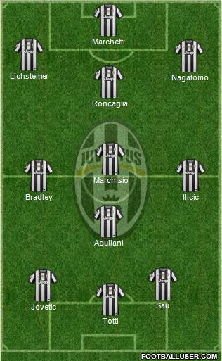 Juventus Formation 2013