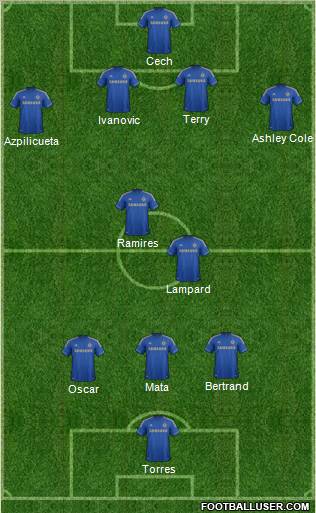 Chelsea Formation 2013