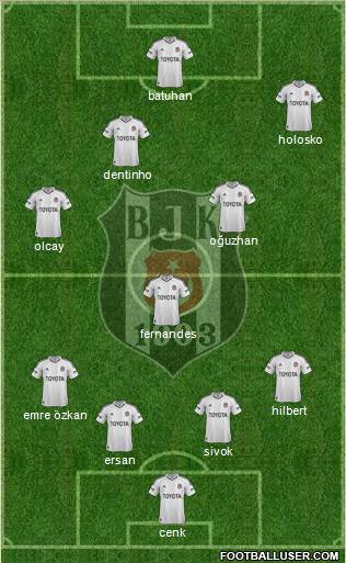 Besiktas JK Formation 2013
