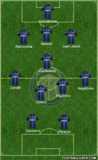 F.C. Internazionale Formation 2013