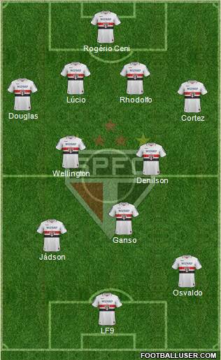São Paulo FC Formation 2013