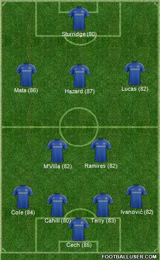 Chelsea Formation 2013