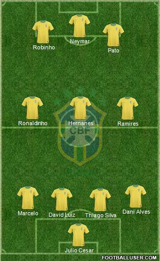 Brazil Formation 2013