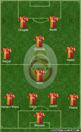 Galatasaray SK Formation 2013