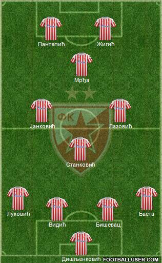 FC Red Star Belgrade Formation 2013