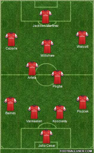 Arsenal Formation 2013