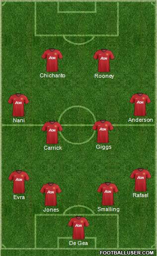 Manchester United Formation 2013