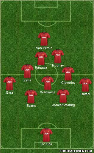Manchester United Formation 2013