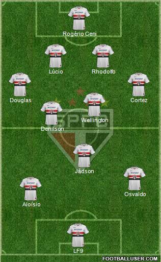 São Paulo FC Formation 2013