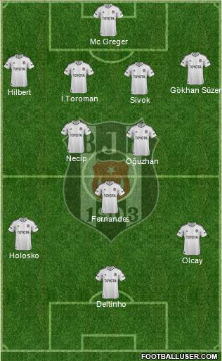Besiktas JK Formation 2013