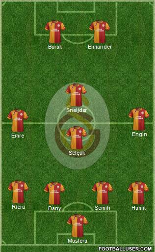Galatasaray SK Formation 2013