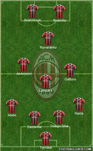 A.C. Milan Formation 2013
