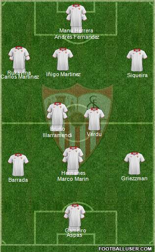 Sevilla F.C., S.A.D. Formation 2013