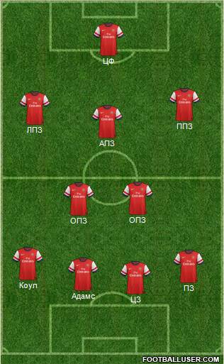Arsenal Formation 2013