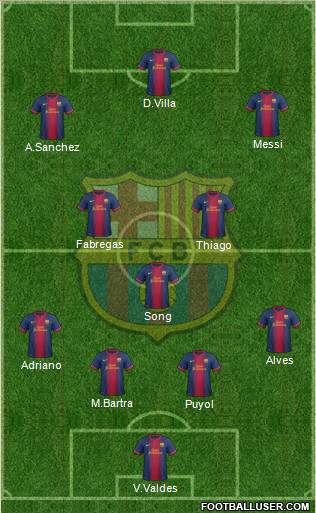 F.C. Barcelona Formation 2013