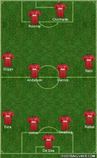 Manchester United Formation 2013