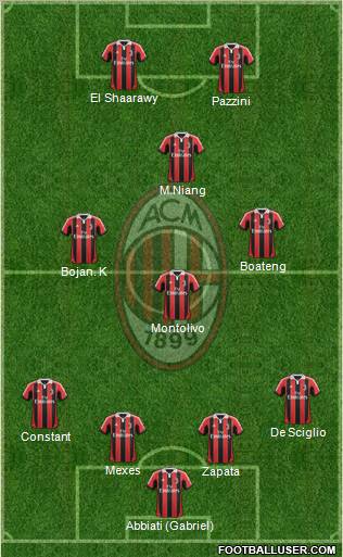 A.C. Milan Formation 2013