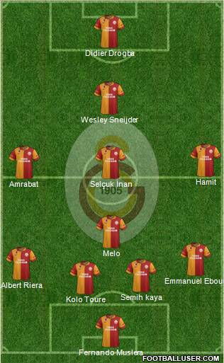 Galatasaray SK Formation 2013