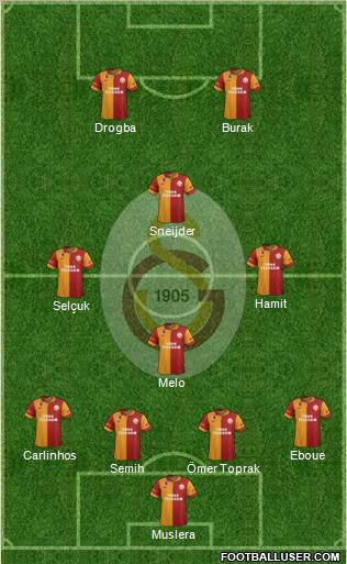 Galatasaray SK Formation 2013