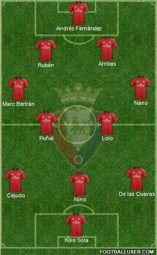 C. At. Osasuna Formation 2013