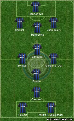 F.C. Internazionale Formation 2013