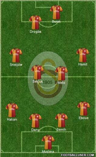 Galatasaray SK Formation 2013
