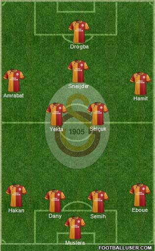 Galatasaray SK Formation 2013