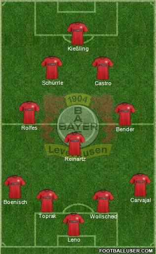 Bayer 04 Leverkusen Formation 2013