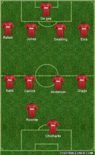 Manchester United Formation 2013