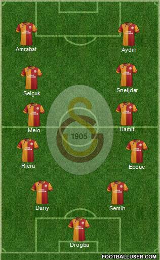 Galatasaray SK Formation 2013