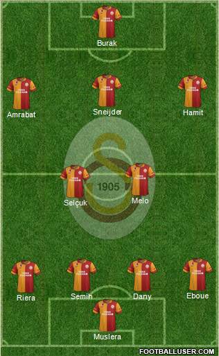 Galatasaray SK Formation 2013
