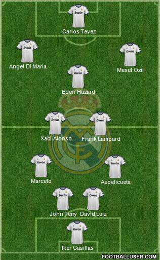 Real Madrid C.F. Formation 2013