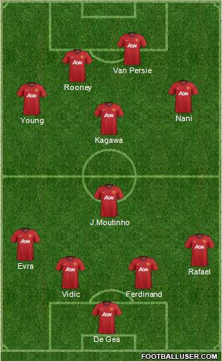 Manchester United Formation 2013