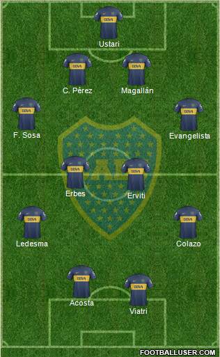 Boca Juniors Formation 2013