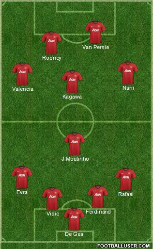 Manchester United Formation 2013
