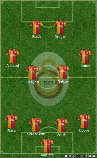 Galatasaray SK Formation 2013