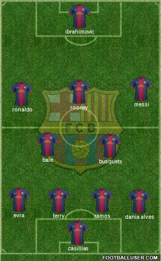 F.C. Barcelona Formation 2013