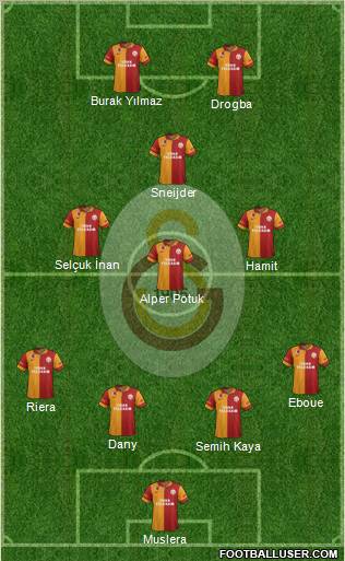 Galatasaray SK Formation 2013