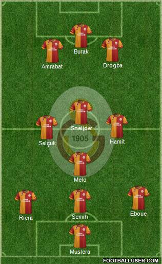 Galatasaray SK Formation 2013