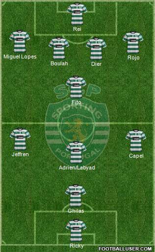 Sporting Clube de Portugal - SAD Formation 2013