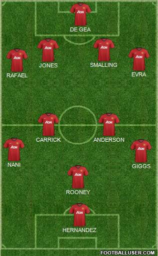Manchester United Formation 2013
