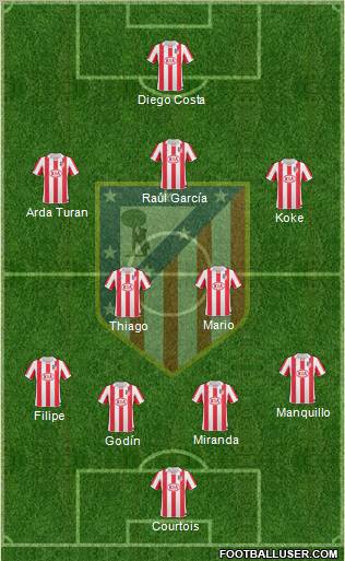 Atlético Madrid B Formation 2013