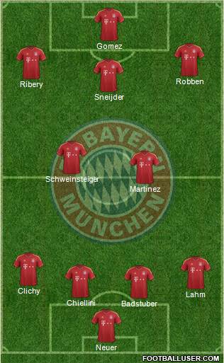FC Bayern München Formation 2013