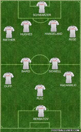 Fulham Formation 2013