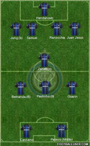 F.C. Internazionale Formation 2013