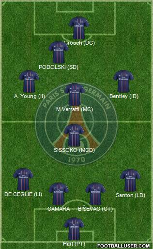 Paris Saint-Germain Formation 2013