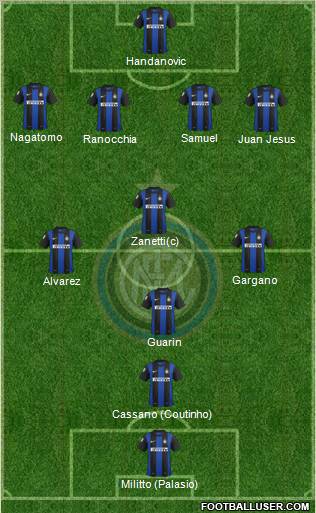 F.C. Internazionale Formation 2013